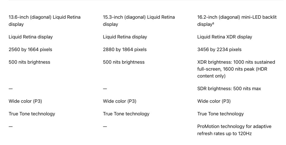 macbook size comparison